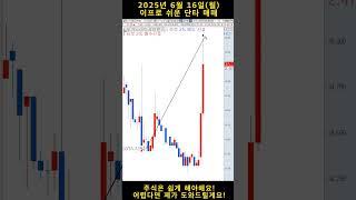 #단타 는 이렇게 쉽게 하는겁니다