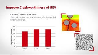 Structural Adhesives for Battery Electric Vehicles