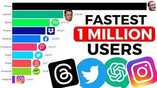 fastest social media platform to reach 1 million users (Threads app)