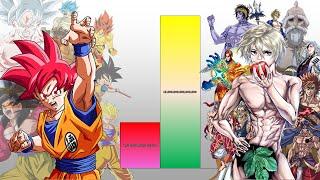 Goku VS Record of Ragnarok Characters POWER LEVELS Over The Years (All Forms)