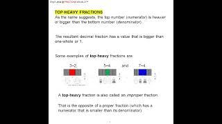 008 VISUAL MATHS FRACTIONS For Children Who Find Text-based Fractions No Fun #visual_maths_fractions