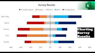 034. A better way to create Charts for SURVEY RESULTS in EXCEL