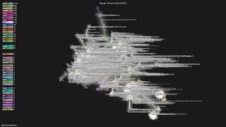 quarkusio/quarkus - Gource visualisation