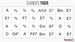 Django's Tiger - Playback jazz manouche - Gypsy jazz backing track / play along