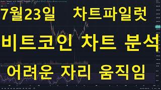 [차트파일럿]7월23일 비트코인 차트 분석 / 어려운 자리 움직임