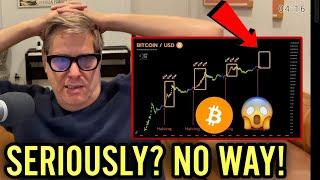 Bitcoin Update -  This Is Just Incredible ! Fred Krueger Forecast