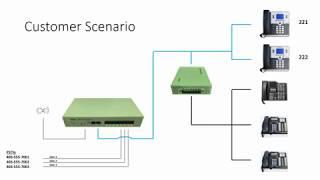 Introduction to Basic Telephony Programming on the Galaxy Mini or Galaxy 250