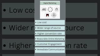 Traditional Marketing vs Digital Marketing