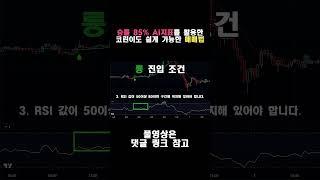 코린이 주목!! 인공지능 Ai가 알려주는 승률 85% 보조지표 매매법