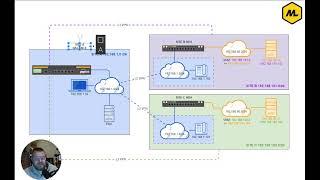 Peplink Virtual Network Mapping