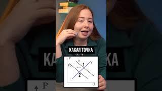 Как определить изменение равновесной цены в 21 задании на ЕГЭ?