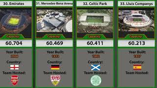 TOP50 BIGGEST STADIUMS OF EUROPE