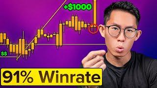 This GOLD Trading Strategy makes me $1000 a day