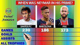 Neymar Barcelona vs Neymar PSG vs Neymar Santos FC Comparison - When was Neymar in his PRIME? - F/A