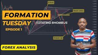 Forex Trading - Formation Tuesday Episode 1