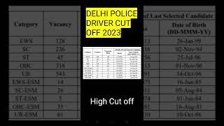 DELHI POLICE CONSTABLE (DRIVER) FINAL CUT OFF  2023 #shorts