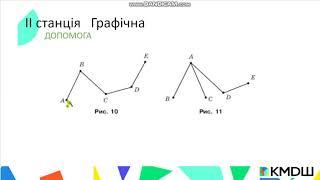 Що таке ламана  Як знайти її довжину