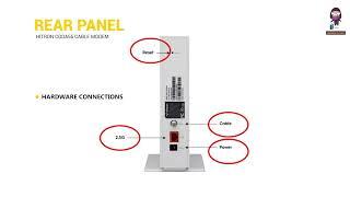 How to Set Up Your Hitron CODA56 Cable Modem