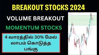 Best Swing Trading Stocks for This week || Volume Breakout and Momentum Stocks 2024