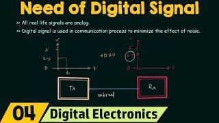 Need of Digital Signals