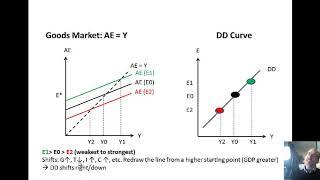 The DD-AA Model for Exchange Rates and Output