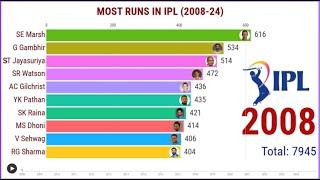 Most Runs in IPL History (2008-2024) | Top Run Scorers in Indian Premier League || IPL 2025