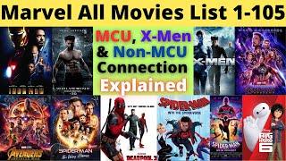 Marvel All Movies List | How to watch Marvel Movies in order | All Marvel movies in order in Hindi