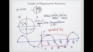 Graphs of Trigonometric Functions