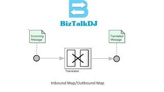 BizTalk Maps/Transformation