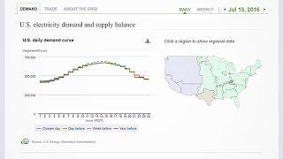 The U.S. Electric System Operating Data Tool