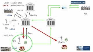 Securitisation & the Global Financial Crisis of 2007/8