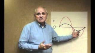 What is Power Quality?