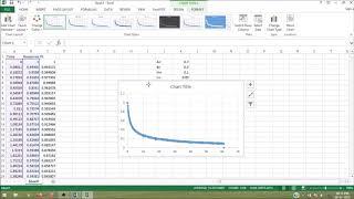 Double Exponential Decay Data Fitting Using Microsoft Excel