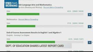 SC Department of Education releases school report card