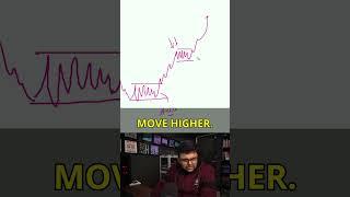 Decoding Reaccumulation in Wyckoff!  #WyckoffCycle #TradingStrategies #MarketInsights
