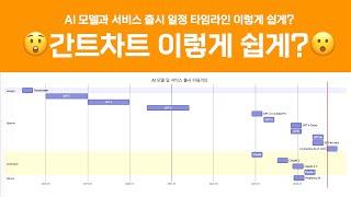 mermaid를 활용하여 Gantt chart를 활용해 프로젝트의 타임라인을 시각화하는 방법을 소개합니다. AI 모델 서비스 출시 일정은 덤으로 알아봅니다.