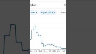 Roblox in 2021 (Ngram meme) 