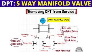 5 Way Manifold Valve operation for DP Transmitter | DP Transmitter Service instructions