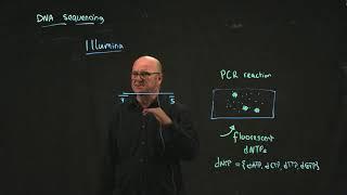 Introduction to Illumina Sequencing