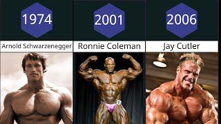 All Mr Olympia Winners (1965 - 2022)