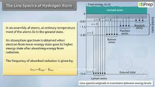 The Line Spectra of the Hydrogen Atom  | Atoms | Physics | Class 12th | iPrep