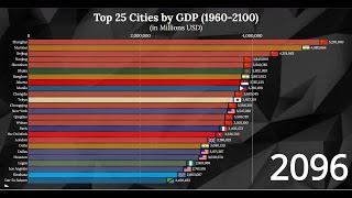 Richest Cities 2100 (Top 25 Cities by GDP PPP 1960-2100)