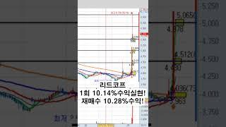 리드코프 21.46%수익!