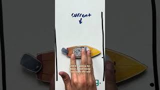 How to SPIN in a NARROW CHANNEL