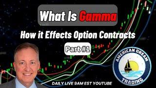 What Is Gamma - Analyzing Effects In Options Contracts & Key Candle Patterns