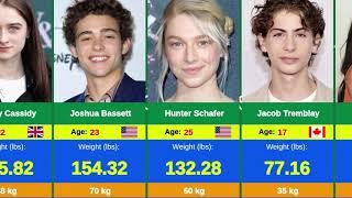 Weight of Richest Young Actors In The Hollywood 2024