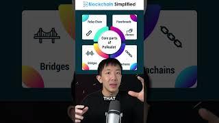What is Polkadot 2.0