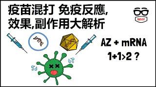 疫苗混打 AZ+mRNA 免疫反應 效果 副作用大解析｜變種病毒特輯(三)｜那些年我們經歷了COVID-19