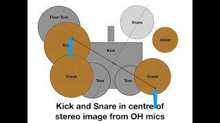 Capture the Whole Drum Kit | Overhead Microphone Placement