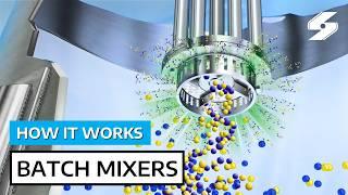 How In-Tank Batch Mixers Work – Silverson High Shear Mixer